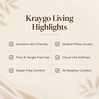 A beige promotional graphic titled 'Kraygo Living Highlights' with a checklist of product features including sensitive skin friendly, quilted pillow covers, frizz and tangle free hair, cloud like softness, sweat-free comfort, and all weather comfort.